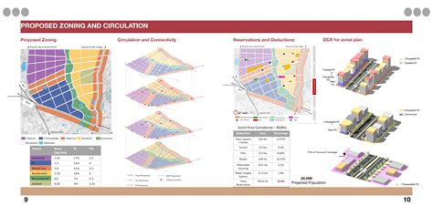 Envisioning IT Hub in Vadodara | CEPT - Portfolio