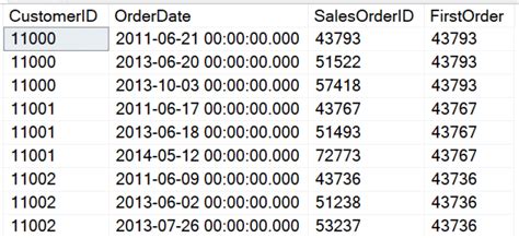 Image result for Functions in T-SQL