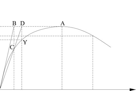 Geometric Method 的图像结果