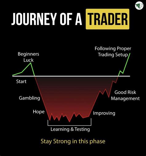 Image result for Trading Beginner Tutorials