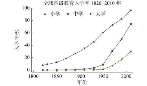 2021年留学成本统计！在香港读书一年要花多少钱？衣食住行各方面都给你算好了 - 知乎