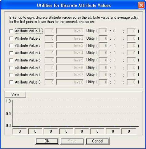 Image result for Discrete Values