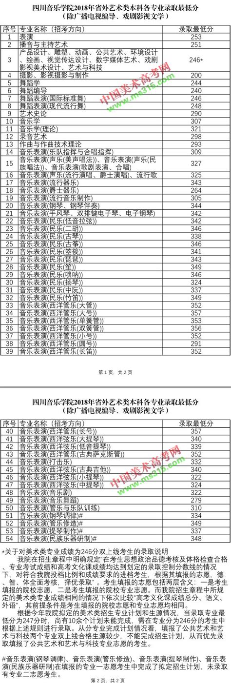 2018年四川音乐学院艺术类本科专业录取分数线_录取线_中国美术高考网