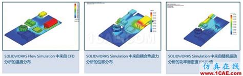 Idealized Part SolidWorks Simulation 的图像结果