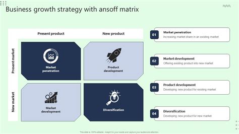 Business Strategy Matrix 的图像结果
