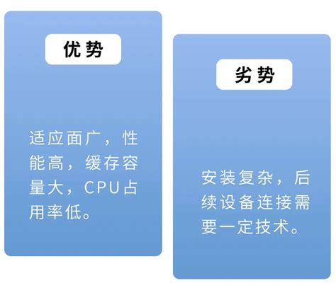 Computer System Interface 的图像结果