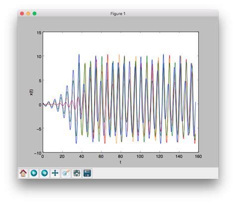 Image result for Python Graphics Loop