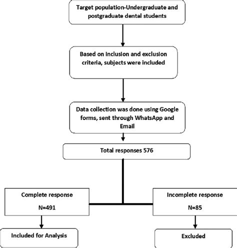 Image result for Data Collection Framework