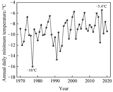 The Influence of Freeze-Thaw Cycles on the Mechanical Properties of ...