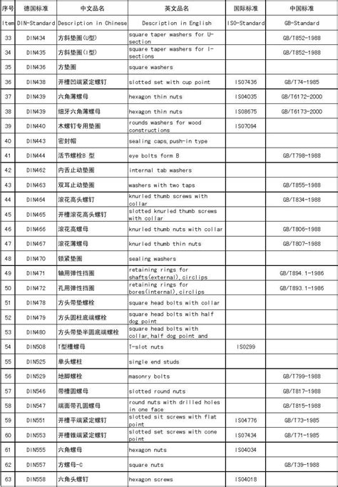 被追捧的工业4.0，竟让德国制造业两年受损500亿美元？_中国