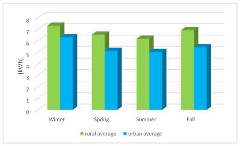 Residential Short-Term Load Forecasting during Atypical Consumption ...