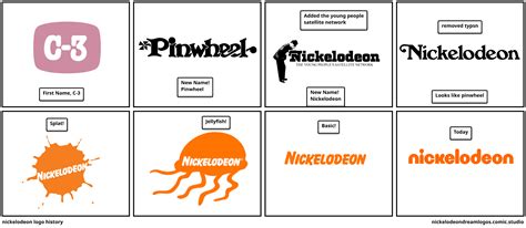 nickelodeon logo history - Comic Studio