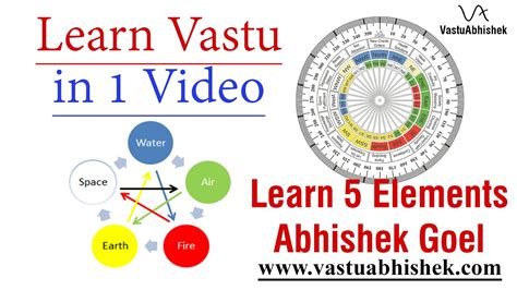 Image result for Percent Problem Solving Examples