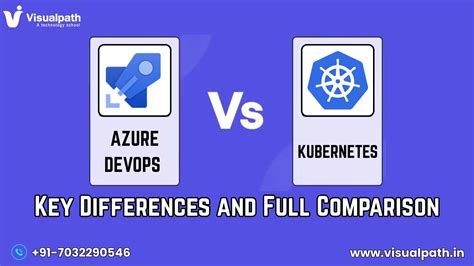 Image result for Azure DevOps Kubernetes