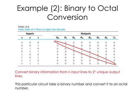 Image result for Decoder Example