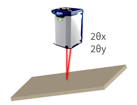Image result for Auto-collimation Laser