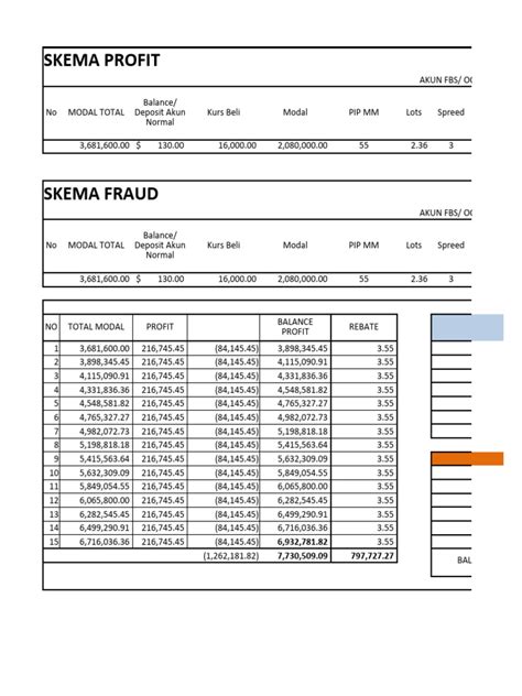 Trade Balance Sample Format 的图像结果