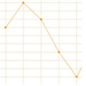 Image result for Dataset Example