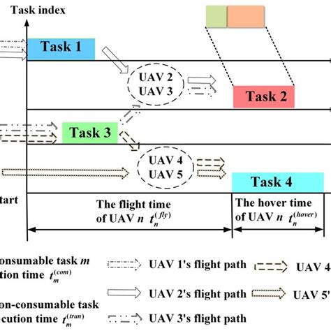 Image result for OCF Algorithm Problem Solving