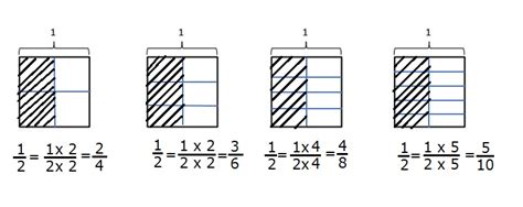 Origo Math Grade 5 Module 3 Lesson 的图像结果