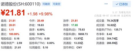诺德股份收盘涨9.98%，现报21.81元_陈立志