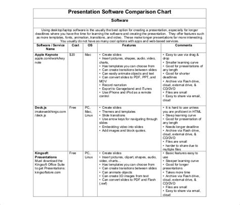 Image result for Window Comparison Chart Template