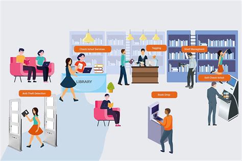 Image result for How Does RFID Tracking Work