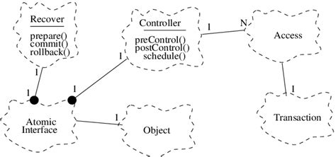 Image result for JavaScript Atomic Object
