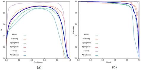 Estimation of Number of Pigs Taking in Feed Using Posture Filtration