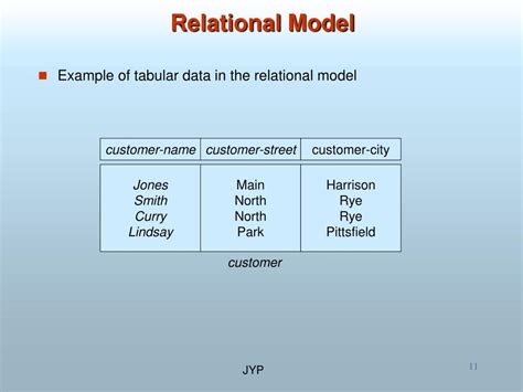 Image result for Database System Concepts