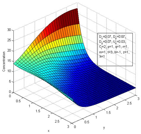 A Study on the Coexistence of Anthropogenic and Natural Sources in a ...