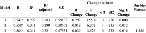 Image result for Econometric Model with Moderating Effect