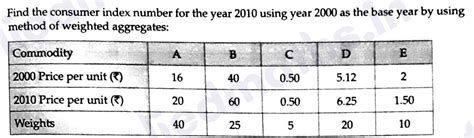 Image result for Class 12 Maths Index