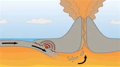 Image result for Magma Formation Process