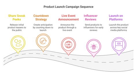 Advertising Campaign Examples 的图像结果