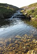 Image result for spring water 天然泉水