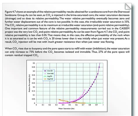 Image result for Value of Relative Permeability