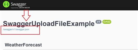Image result for Swagger JSON