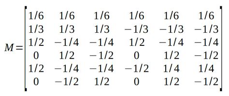 Matrix Model Breakdown 的图像结果