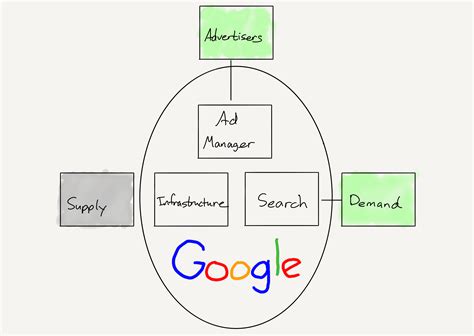 Value Chain Map 的图像结果