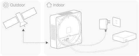 Image result for LTE Network Extender User Guide