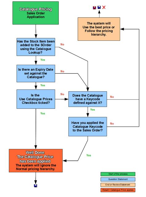 Catalog Pricing 的图像结果