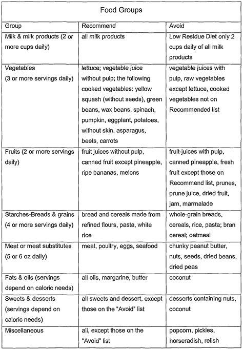 Low Fiber Diet Menu Examples For Colonoscopy at Ethan Fuhrman blog