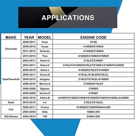 Diagram of belts for 2005 Chevy Aveo