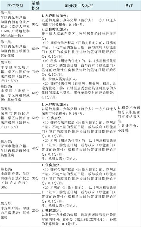 2022年广东深圳光明区积分入学及录取办法_教育政策_奥数网