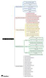 Poem - On Killing a Tree Mind Map - Class 9 PDF Download