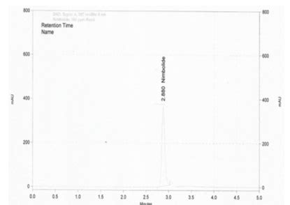 Fig. 9: Standard Chromatogram of Nimbolide 100 ppm/ml