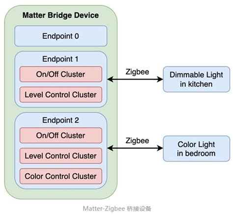 Java for Matter 的图像结果
