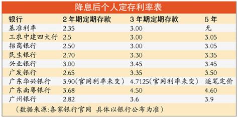 银行利率调整_中国经济网