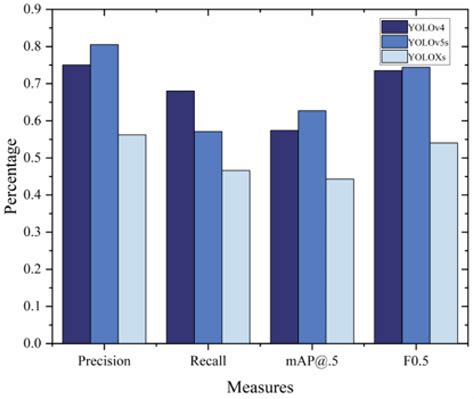 Detection of Missing Bolts for Engineering Structures in Natural ...